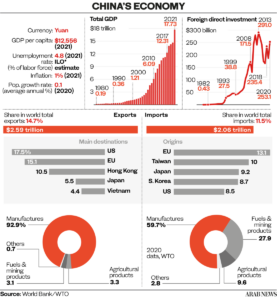 Chinese Economy Chart