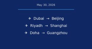 China-Middle East tourism travel 2026