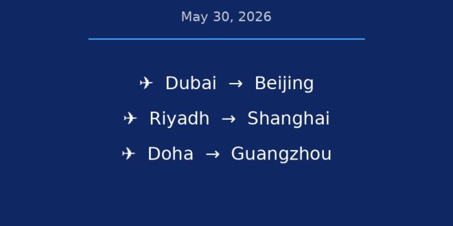 China-Middle East tourism travel 2026